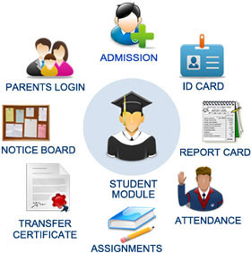 Online School Management Software, Online School Software, School ERP Software, Student Information Management System