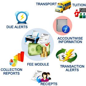 Student Information Management System, School Management Software, School Administration Software, Online School Software