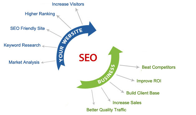 seo-services