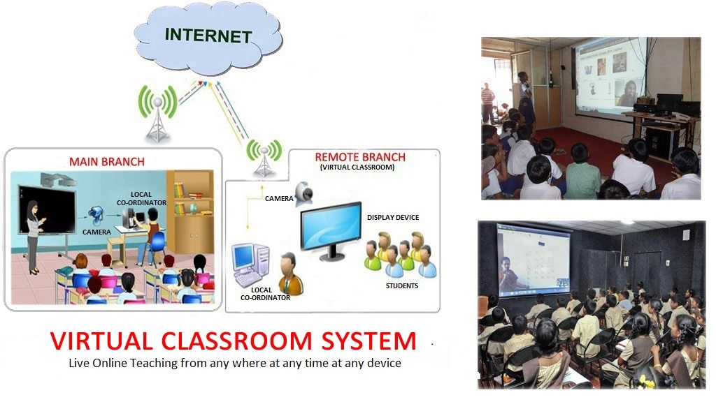Virtual Classroom System
