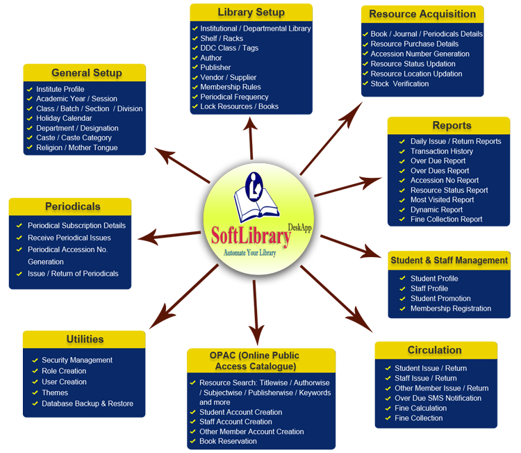 Library-Management-System